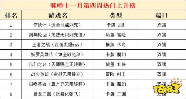 2022十一月份第四周热门游戏：多款人气新游上榜