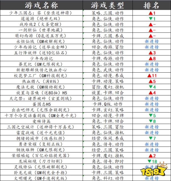 巴兔平台热游推荐第四十二期