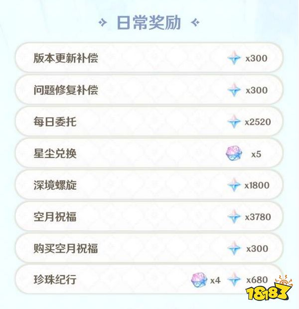 原神3.3可获取的原石有哪些 3.3版本原石获取盘点