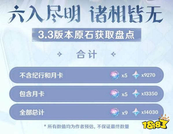 原神3.3可获取的原石有哪些 3.3版本原石获取盘点