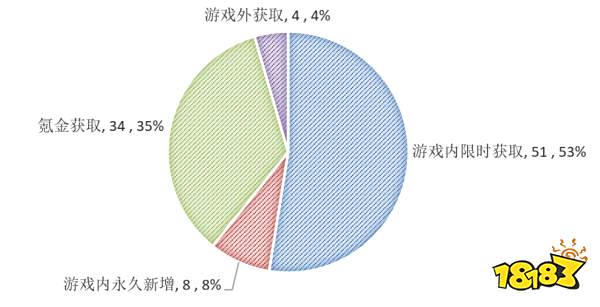 原神3.3可获取的原石有哪些 3.3版本原石获取盘点