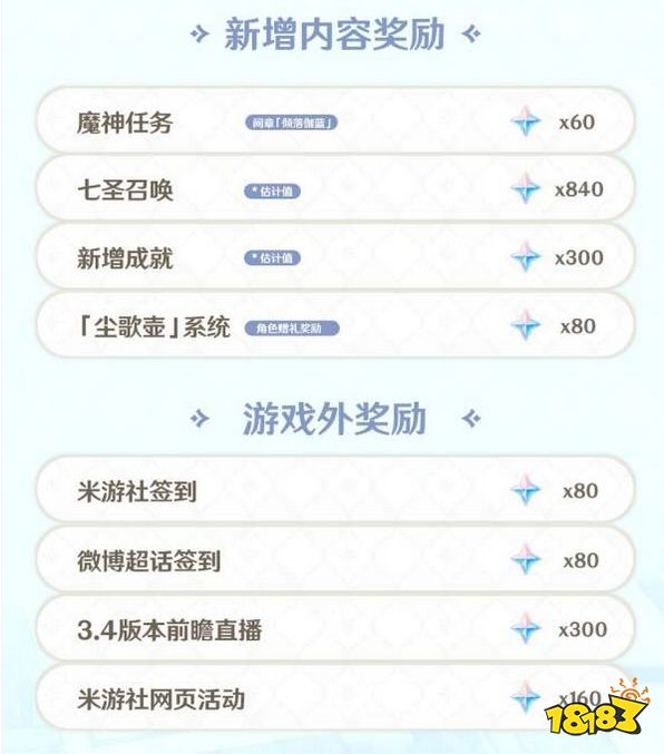 原神3.3可获取的原石有哪些 3.3版本原石获取盘点