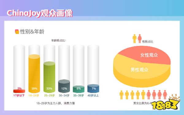 线上线下联动,2023年第二十届ChinaJoy招商正式启动!