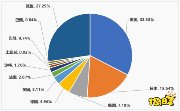 国产武侠动作3A，游戏大厂在全球市场的下个必争之地？