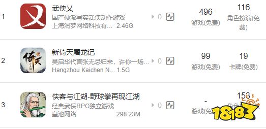 国产武侠动作3A,游戏大厂在全球市场的下个必争之地?