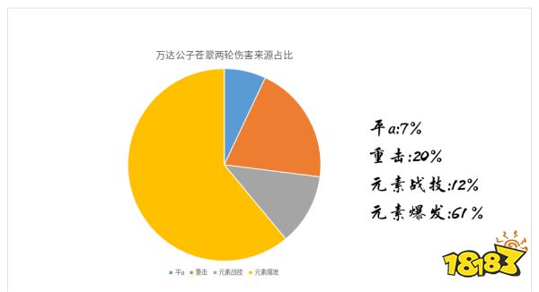 原神达达利亚四星武器选哪个 公子四星武器选择推荐