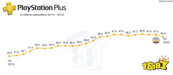 主机商战的尽头，是互吹比惨