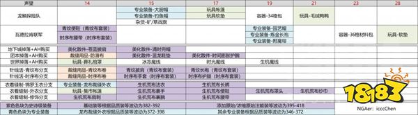 魔獸世界10.0裁縫專業圖紙有哪些 裁縫全圖紙獲取攻略