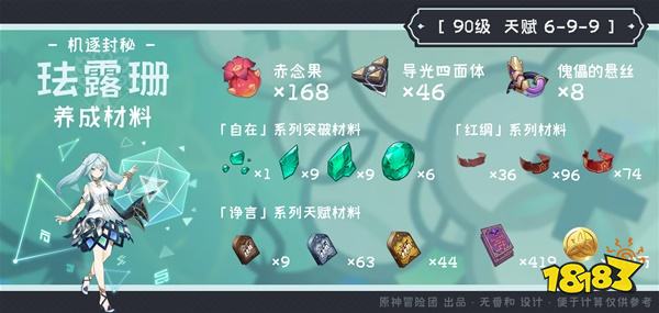 原神琺露珊突破材料有哪些 琺露珊突破材料收集攻略