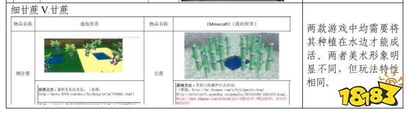 败诉赔款5000万的《迷你世界》,怎么就敢说自己“赢”了?