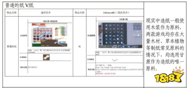 败诉赔款5000万的《迷你世界》,怎么就敢说自己“赢”了?