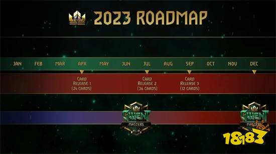 《巫師之昆特牌》公開2023年度改版規劃