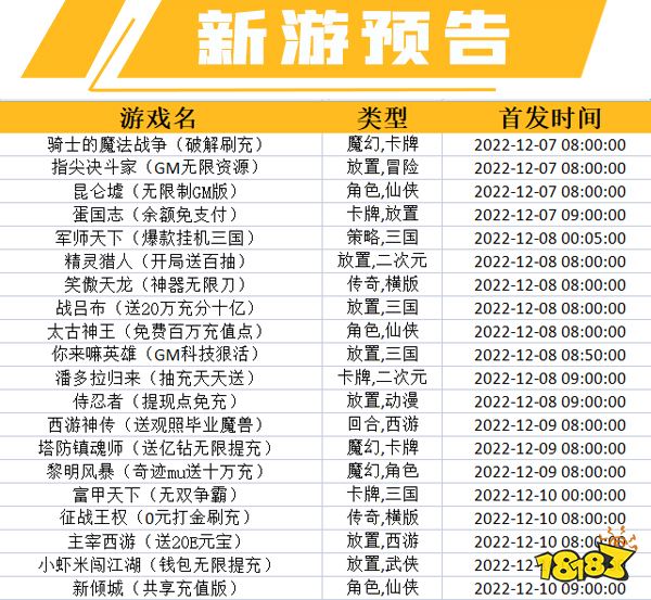 一周新游预告(12.5~12.11)：多款休闲放置手游来袭