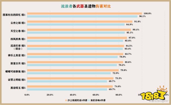 原神散兵用哪个武器好 散兵武器选择推荐