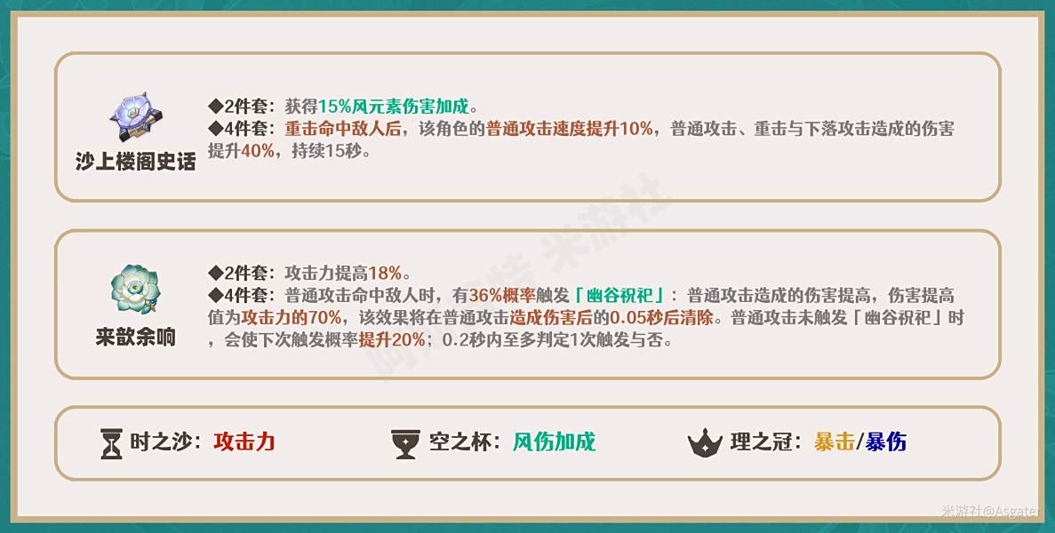 原神散兵圣遺物選哪個(gè)好 散兵圣遺物推薦分享