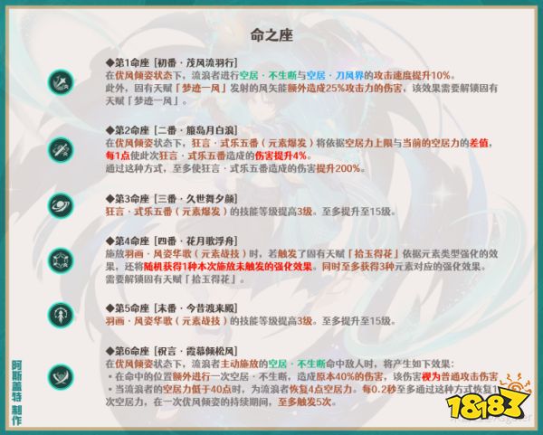 原神散兵幾命能玩 散兵命座性價(jià)比分析