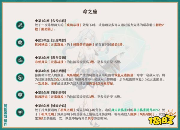 原神琺露珊幾命能玩 琺露珊命座性價比分享