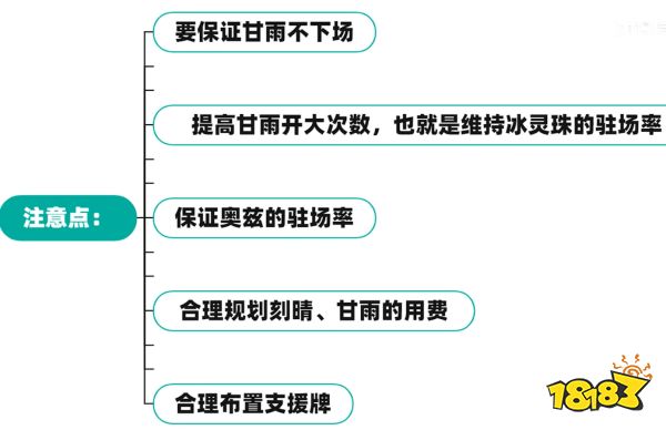 原神七圣召唤新手卡组攻略 选牌思路玩法思路分享
