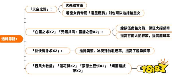 原神七圣召唤新手卡组攻略 选牌思路玩法思路分享