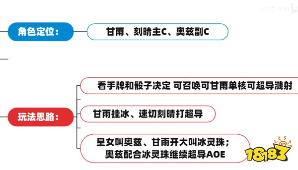 原神七圣召唤新手卡组攻略 选牌思路玩法思路分享