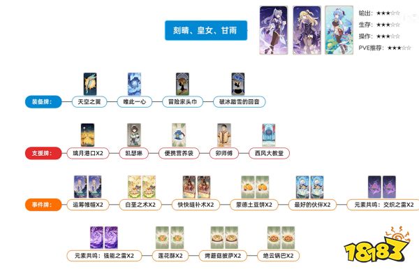 原神七圣召唤新手卡组攻略 选牌思路玩法思路分享