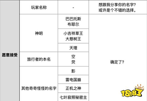 原神散兵取什么名字好 流浪者取名彩蛋分享