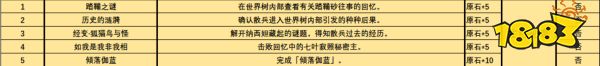原神3.3新版本新增了哪些成就 3.3版本新增成就列表