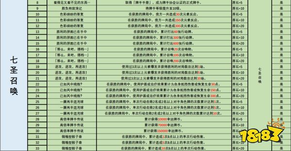 原神3.3新版本新增了哪些成就 3.3版本新增成就列表