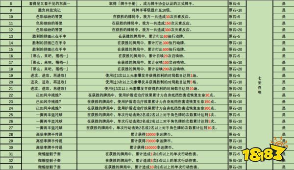 原神3.3新版本新增了哪些成就 3.3版本新增成就列表