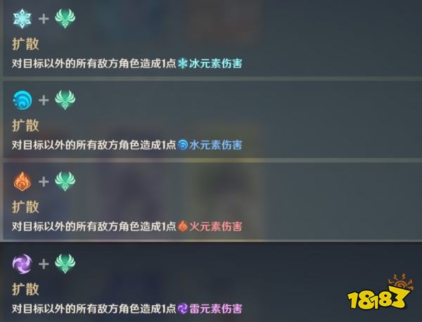 原神七圣召唤元素反应是什么 全元素反应解析大全