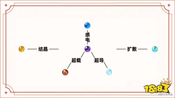 原神迷城战线沙域篇雷林试炼怎么完成 迷城战线沙域篇雷林试炼攻略