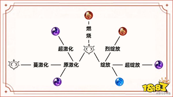 原神迷城战线沙域篇雷林试炼怎么完成 迷城战线沙域篇雷林试炼攻略