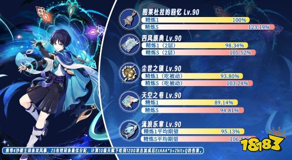 原神3.3武器图莱杜拉的回忆厉害吗 武器图莱杜拉的回忆强度分析