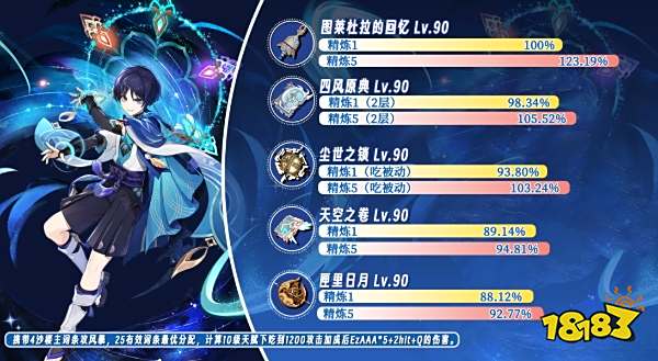 原神3.3武器图莱杜拉的回忆厉害吗 武器图莱杜拉的回忆强度分析