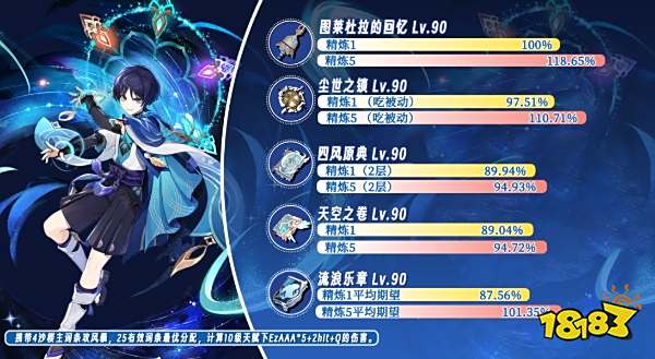 原神3.3武器图莱杜拉的回忆厉害吗 武器图莱杜拉的回忆强度分析