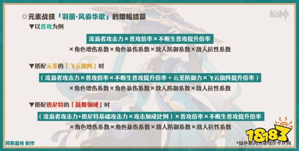 原神3.3散兵天赋怎么加点 流浪者天赋加点顺序分享