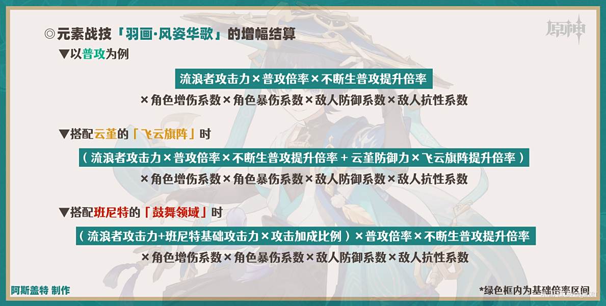 原神3.3散兵天赋怎么加点 流浪者天赋加点顺序分享