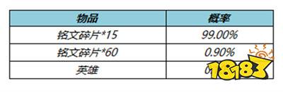 王者榮耀冬日挑戰送活動專屬皮膚