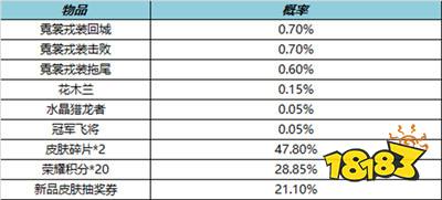 王者榮耀冬日挑戰送活動專屬皮膚