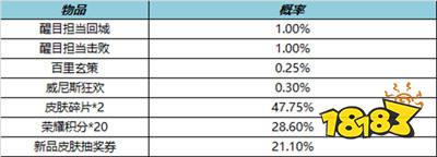 王者榮耀冬日挑戰送活動專屬皮膚