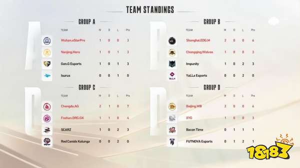 王者荣耀历届冠军都有谁 世冠往届冠军汇总