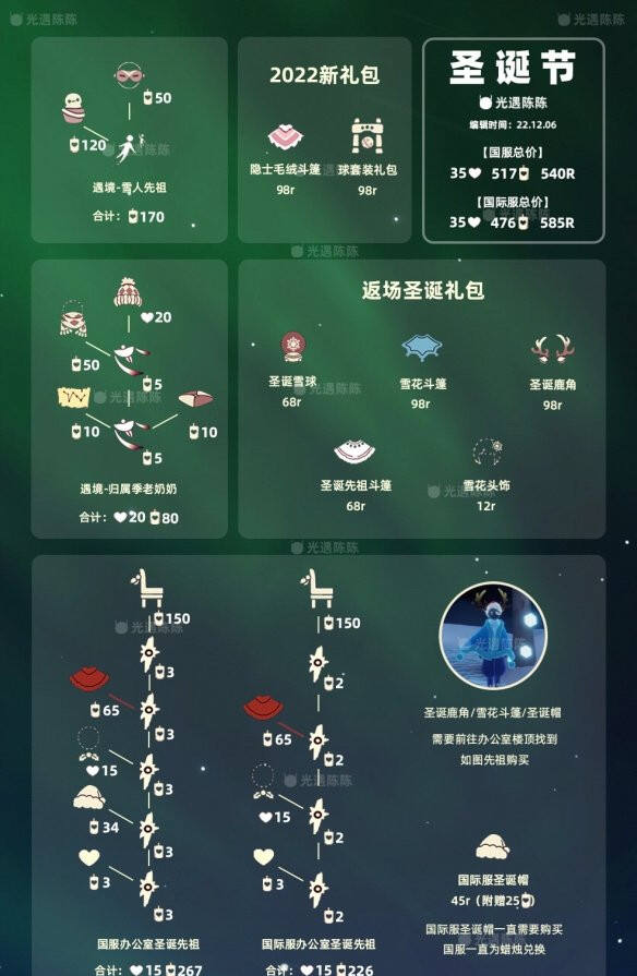 光遇宴会节2022兑换图分享 宴会节兑换图2022一览