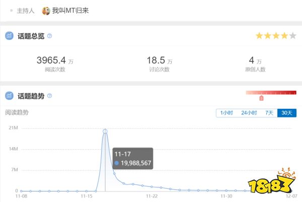 回顾11月新老产品大战,某二次元游戏收入涨了近5倍