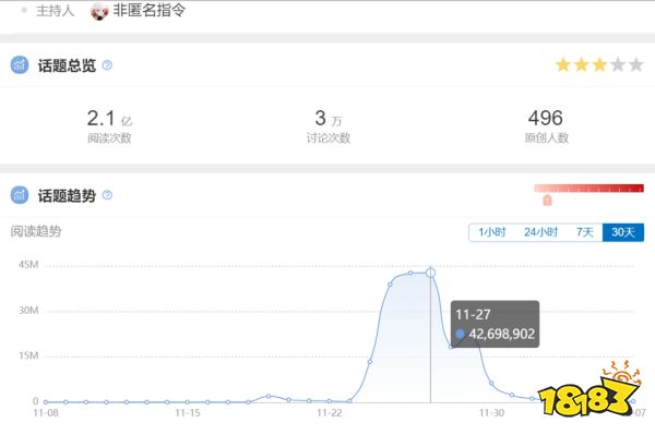 回顾11月新老产品大战,某二次元游戏收入涨了近5倍