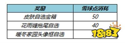 王者荣耀冬日挑战活动有哪些常见问题 冬日挑战活动详情一览