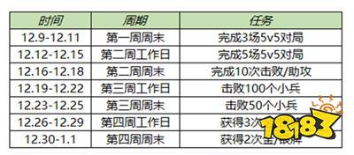 王者荣耀冬日挑战活动有哪些常见问题 冬日挑战活动详情一览