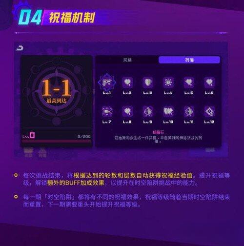 霓虹深渊无限新关卡时空陷阱好玩吗 时空陷阱关卡机制介绍