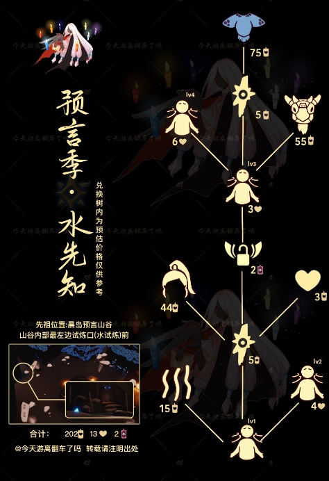 光遇预言季水先知先祖复刻在哪 水先知先祖兑换图一览