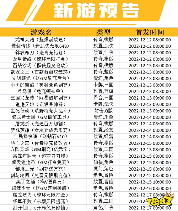 一周新游預告(12.12~12.18)：多款熱血傳奇手游上線