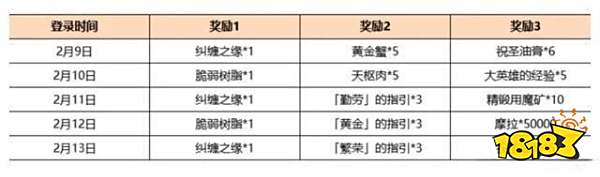 原神3.4新版本有什么内容 3.4新版本内容爆料